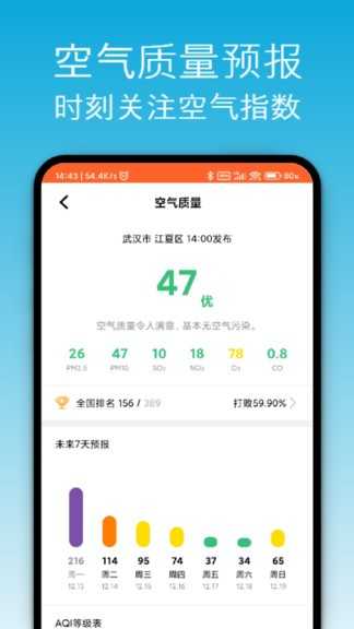 开薪天气日历2022