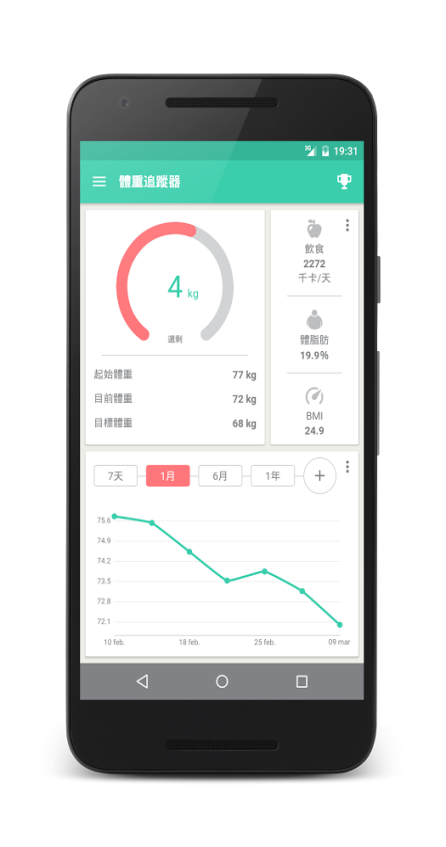 科学卡路里计算器