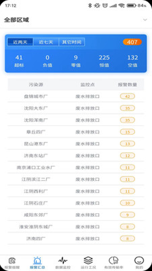 光大水务环保监控