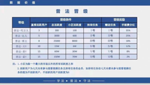 数法通