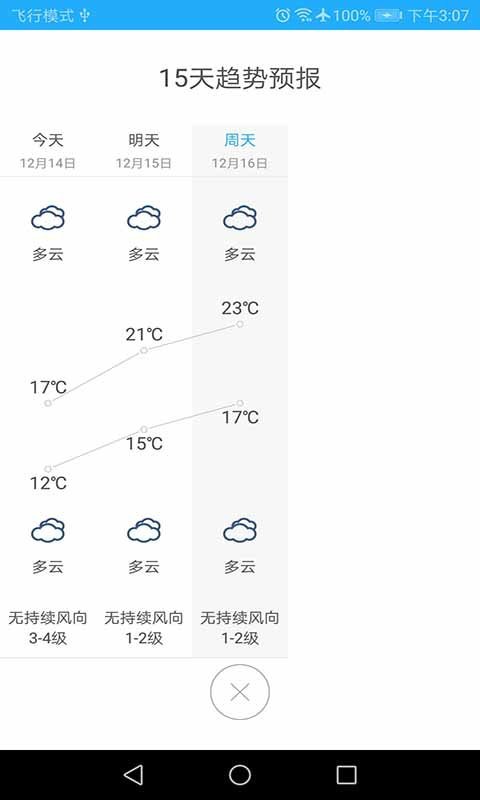 猴菇天气