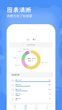 记账本本