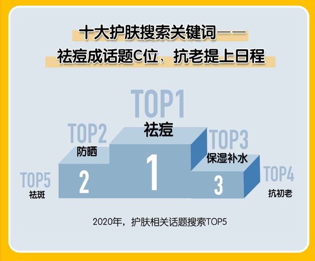 2020中国美妆地图