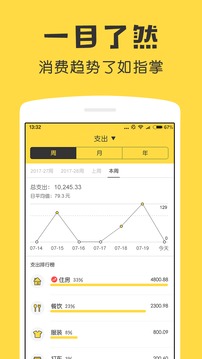 鲨鱼记账