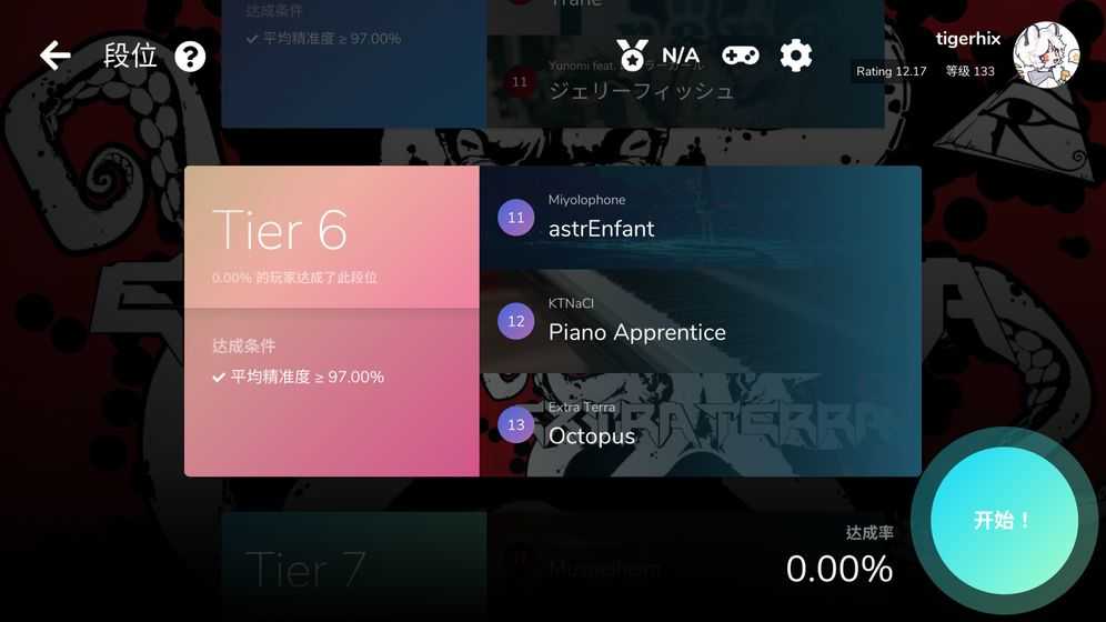 Cytoid