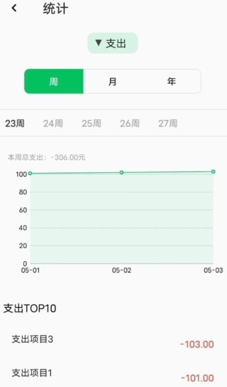 记一笔账