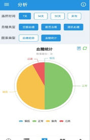 我的血糖记录宝
