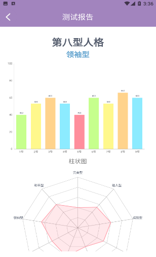 九型人格测试