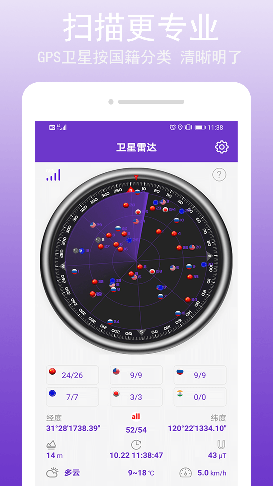 GPS工具大全