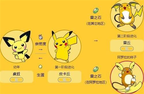 宝可梦自走棋