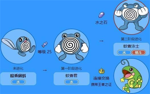 宝可梦自走棋