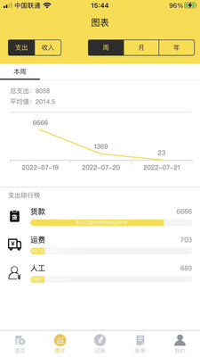 再生账本
