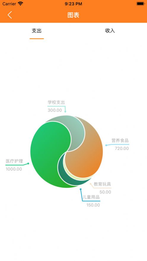 橙记