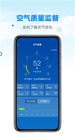 天气预报真准