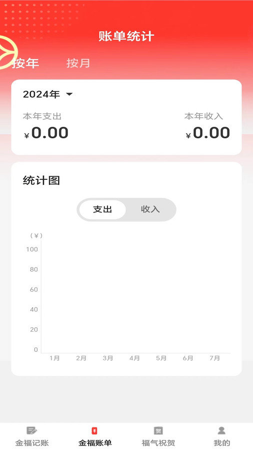 金福点点